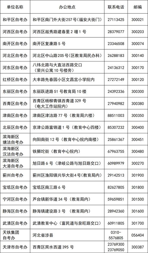 天津自考,天津自学考试学费多少钱一年 费用是怎么交的？(图1)