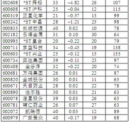 壳资源概念股2021最新有哪些股票