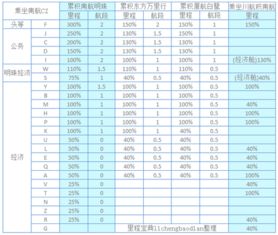 南方航空的票好还是东方航空的好