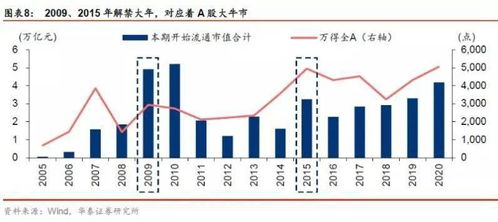 政策的"组合拳"如何影响股指市场？