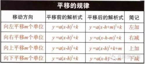 我想老师给我编一个预警公式.前一天的涨幅要小于5%,今天的涨幅超6%,这两个同时成立时就预警,谢谢