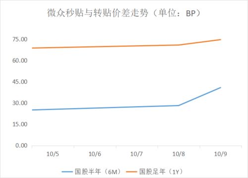 36元的股票 ，买了500股，成本是36，2 ，佣金是多少呢