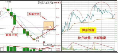 寧波華翔這股票近期老是上午漲,下午跌,這是什么意思?