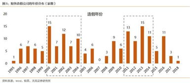 财务造假案例在财务指标中怎么反映