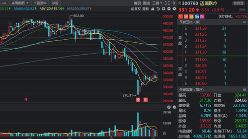 在股市中，最有效的潜力股一般是哪种？