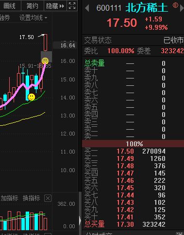 五矿发展有稀土吗