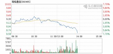 海格通信股票9月25日为何暴跌