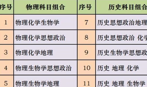 河北高一,选科历史化学地理,将来能报什么专业