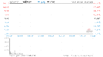 为什么华阳科技能持续涨停，靠的是什么