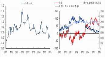 国泰君安原始股多少钱