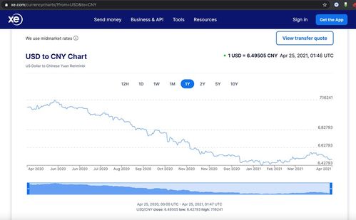 usd是什么货币汇率