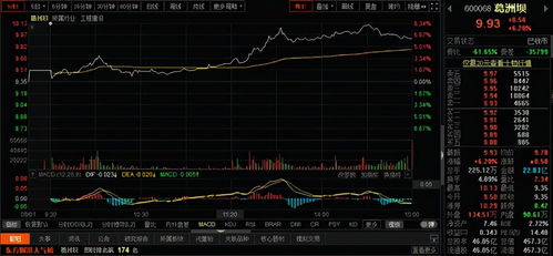 两钢铁股票表现强劲