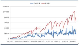 上证50ETF的交易