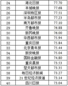 中青报进入报纸融合传播百强榜单,来看看这份成绩单 