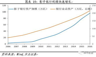 影子银行概念股有哪些