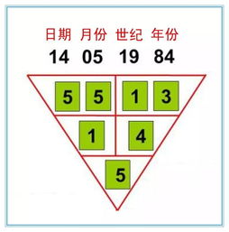 爱情易经课6丨数字的五行属性及其应用 2 生命数