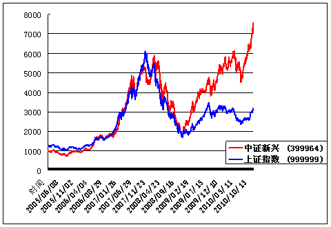 华宝兴业新兴产业基金代码是多少