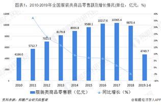 2019年服装行业市场规模与发展前景分析