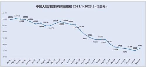 美债即将违约,我们为什么逆势增持205亿美元