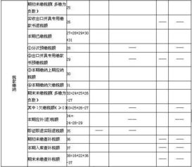 若每个月的净增值均为负数，累计净增怎么算