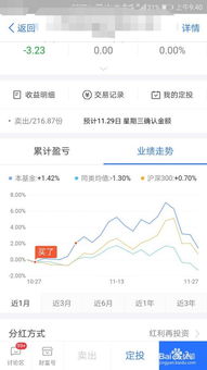 07年买的基金；到现在还亏；怎么办