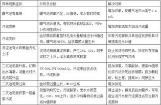 课题材料查重常见问题解答