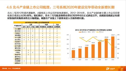 北斗 全球高精度时空网核心基础设施