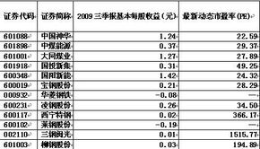 股票机构内参 股票池是什么意思