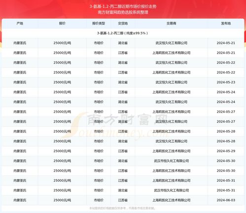 红字信息表次月还能用吗 开出的红字信息表可以作废吗