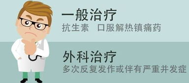 首大眼耳鼻喉医院石萍 到底要不要对扁桃体 动手 呢