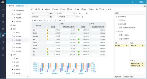 数据分析刚入门 这几个BI软件你一定得知道