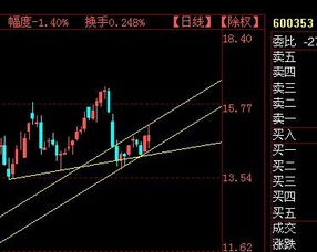 600353。000931如果明天介入。那个好一点