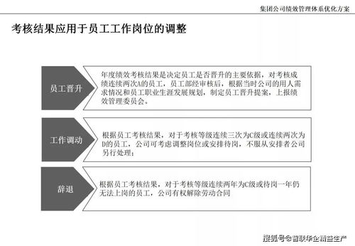 管理优化方案模板(优化管理思路)