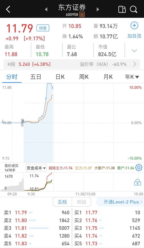 海通证券的实际控制人是谁，海通证券的实际控制人是谁