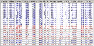 我想问问有关于股票买卖的时候，那个委托价是怎么回事，委托价你定的数额会不会就是决定你赚还是亏？