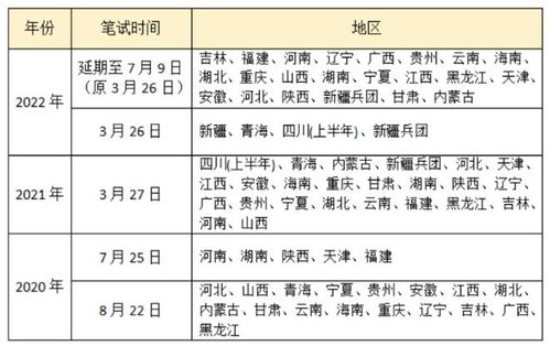 联考公告井喷式发布 但什么是联考