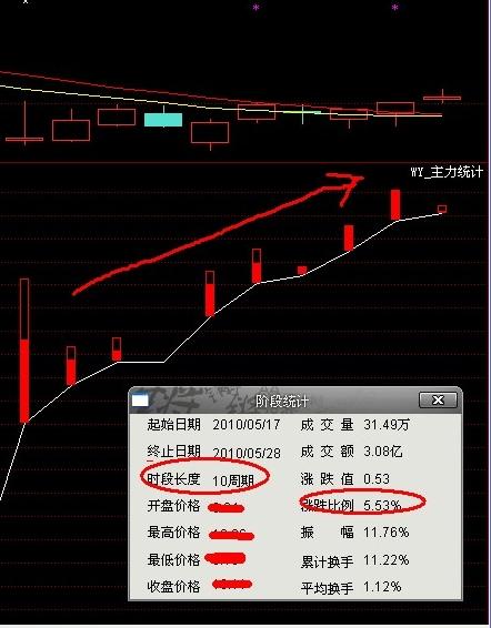 请问我该去那里查找这只股票？？