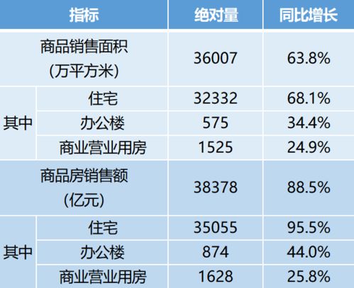 15000涨15% 怎么 算