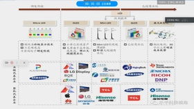 请教一下广发证券到强版V5.52是如何设置自选股?