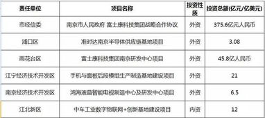 你好，请问你最后去了南京聚隆科技了吗？研发工程师待遇怎么样那块。