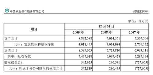 农行改制过程中，将不良资产剥离到什么地方了？是剥离到资产管理公司了，还是农行内部的一个部门负责