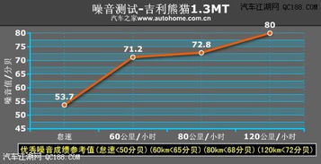 老逍客噪音和振动检测