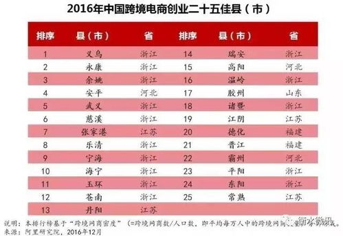 德州跨境电商平台排行榜,我一个中国人注册美国公司选择在那个州比较好?