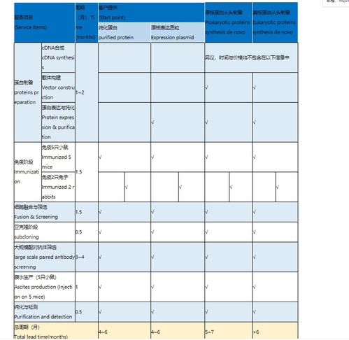 技术服务 捕获 报告配对抗体制备