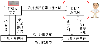 企业持有的3个月内到期的债券投资 ，属于货币资金吗？