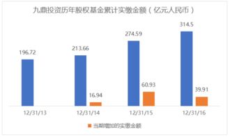 九鼎投资核心业务在哪个板块