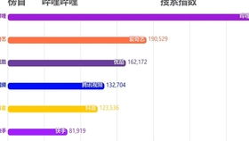 最火行业视频网站排行榜电影网站排行榜前十名有哪些 