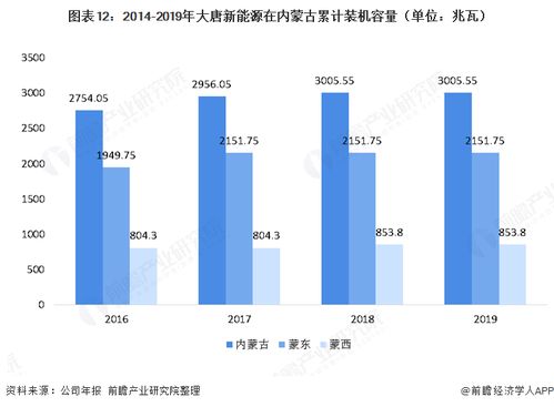 请教:风力发电的股份制企业有哪些？其股票代码.谢谢！