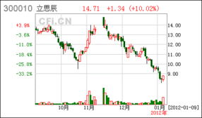 北京立思辰科技股份有限公司的介绍