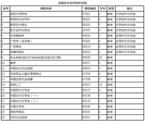 大自考和小自考有区别吗 自考汉语言文学本科考试科目 自考一年考几次